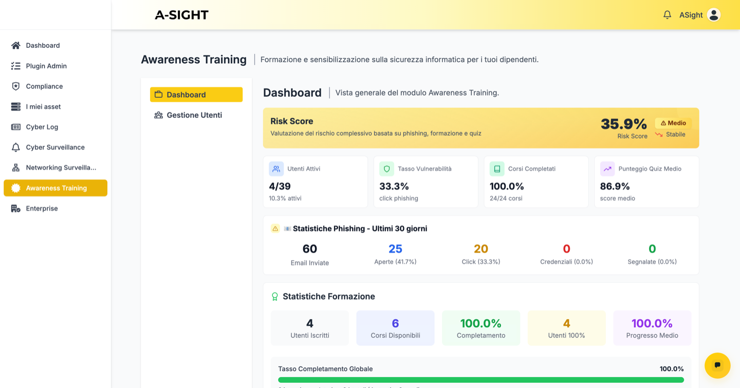 Dashboard Admin — Panoramica completa con Risk Score, statistiche phishing e formazione